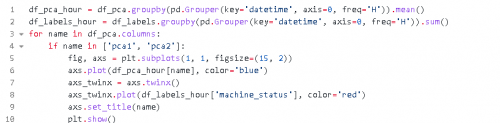 用Python绘制时间序列数据图表22