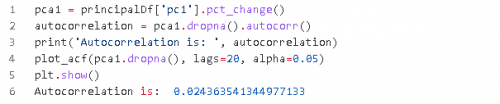 用Python绘制时间序列数据图表23