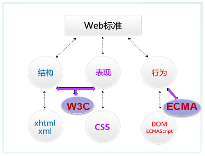 HTMLCSS学习笔记3