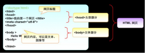 HTMLCSS学习笔记7