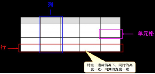 HTMLCSS学习笔记25