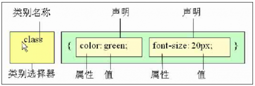 HTMLCSS学习笔记4