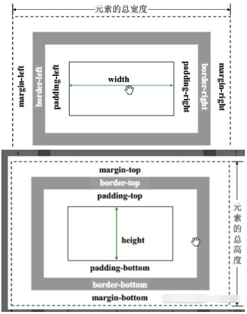 HTMLCSS学习笔记5