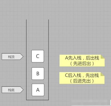 JS栈结构的简单封装1