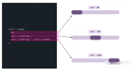 Clamp()、Max() 和 Min() CSS 函数的用例18