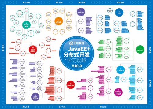 Java学习路线图