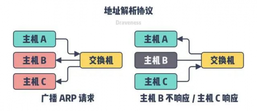 IP地址和Mac地址产生的目的是方便别人找到自己890