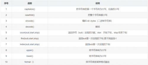 12类常用的Python函数9