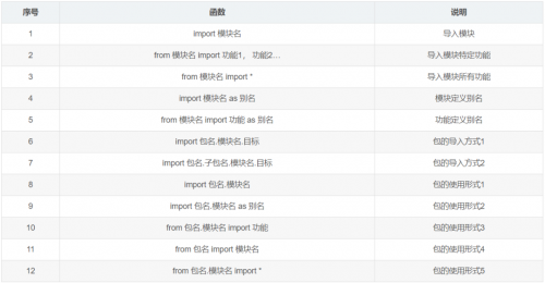 12类常用的Python函数19