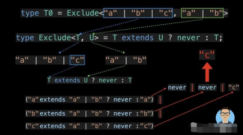 15 种TypeScript最常用的实用程序类型14