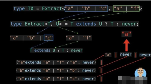 15 种TypeScript最常用的实用程序类型17