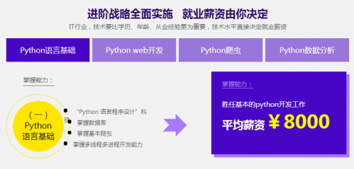 Python就业