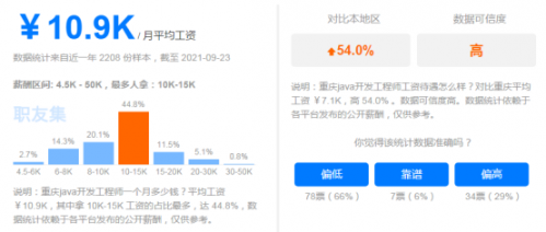 为什么说2021年适合学习Java开发呢？271