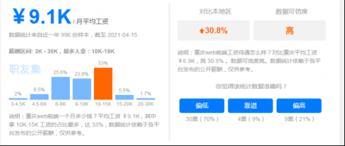 web前端和Java那个薪资更高？怎么去选择？688