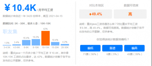 web前端和Java那个薪资更高？怎么去选择？680