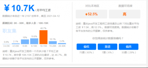 重庆Java就业薪资高吗？前景怎么样？299