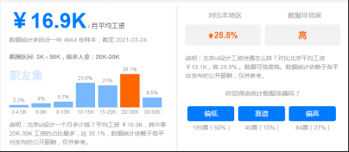 目前学习UI设计的人多吗？前景怎么样？645