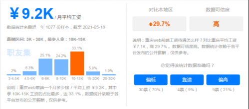 web前端培训之后就业薪资一般多少385