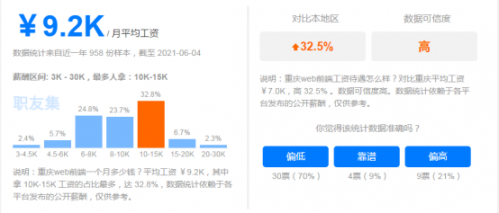 web前端开发的薪资一般是多少？242