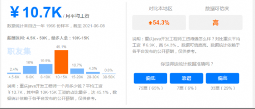 参加千锋重庆Java培训之后出来薪资多少呢？404