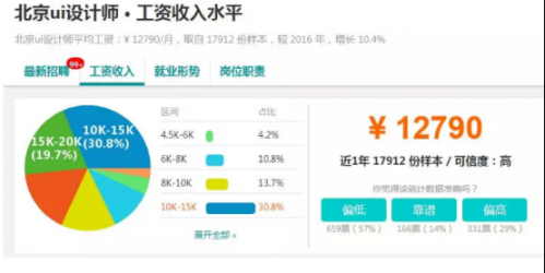 千锋重庆学习UI设计如何？学习之后薪资高吗？240