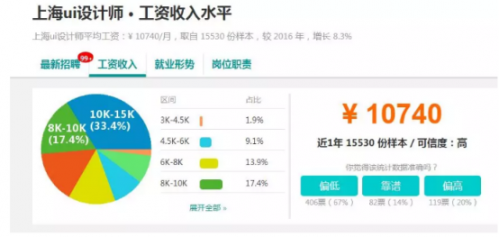 千锋重庆学习UI设计如何？学习之后薪资高吗？242