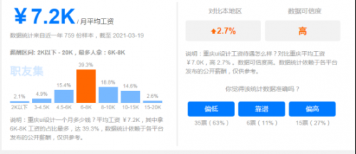 UI设计是什么？UI设计师的工资一般是多少？494