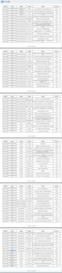 教育部公布2020年产学合作协同育人项目立项名单，千锋78个项目榜上有名20210309王巍1223