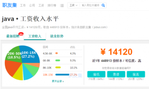 转行IT选哪个编程语言？哪个岗位薪资高？474