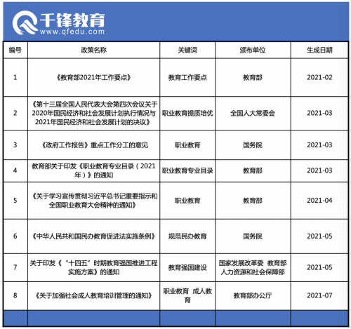 千锋职业教育培训