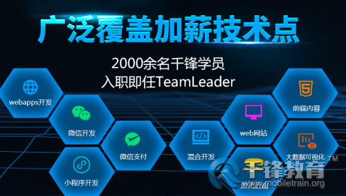 大连HTML5课程