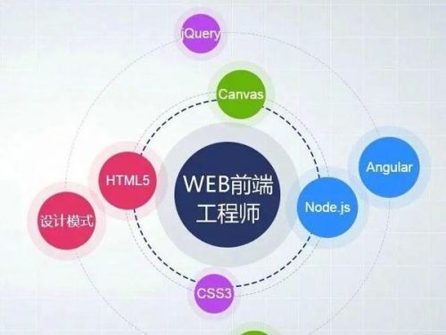 大连Web前端培训