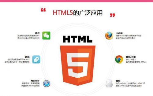 HTML5学习