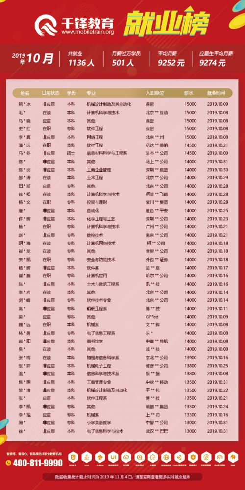 10月就业榜（文章）2