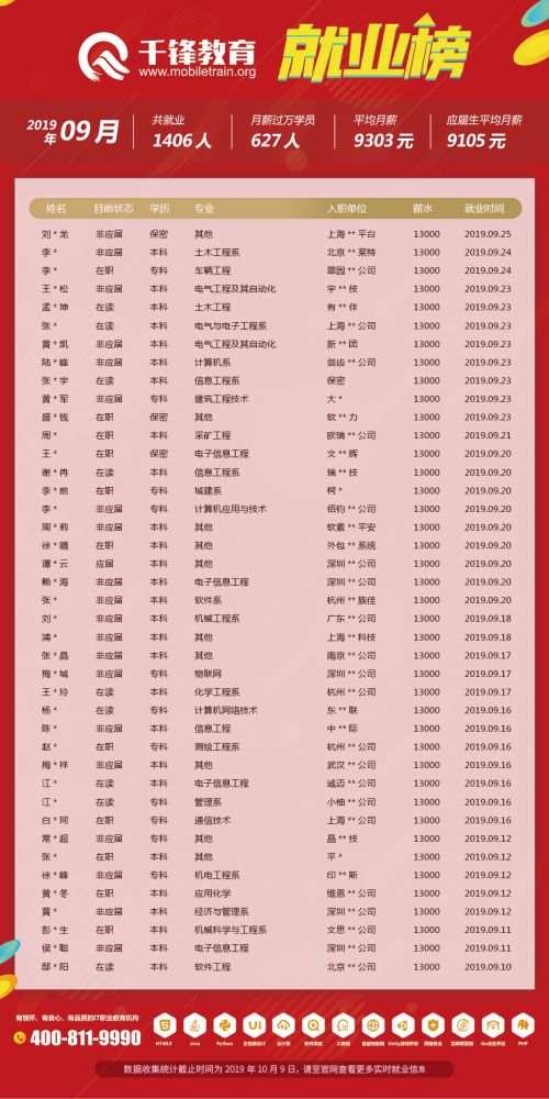 9月就业榜（文章）4