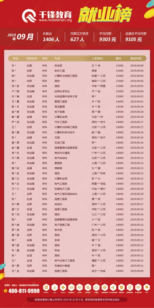 9月就业榜（文章）2