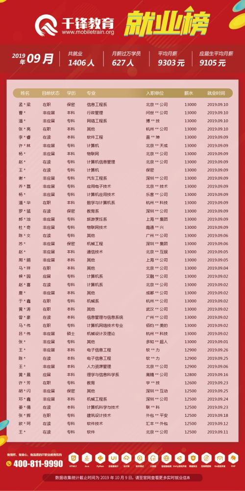 9月就业榜（文章）5