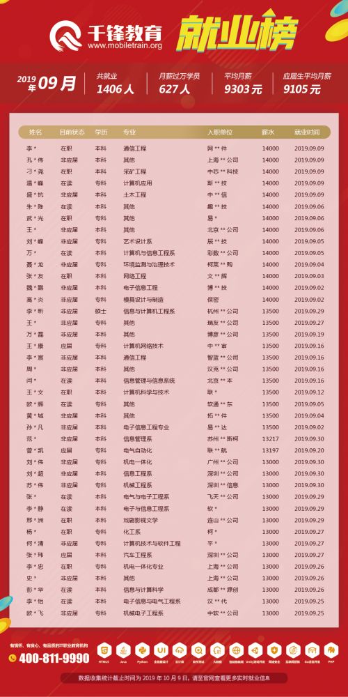 9月就业榜（文章）3