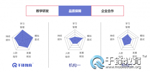 Java培训学习