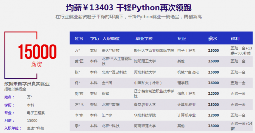 千锋Python