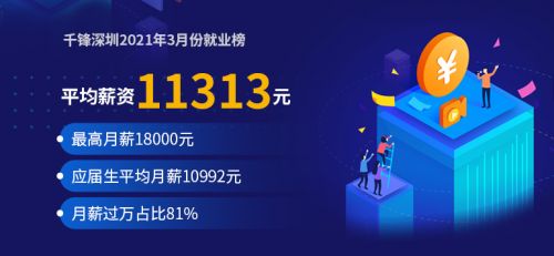 深圳3月就业banner