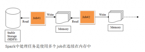 大数据培训课程内容：初识Spark和Spark体系介绍560