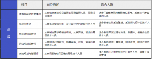 软考中、高项怎么选2