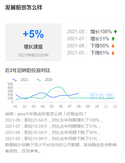 java培训情况