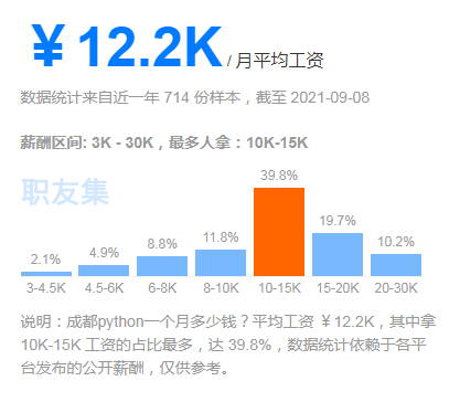 成都Python培训出来可以挣多少钱？