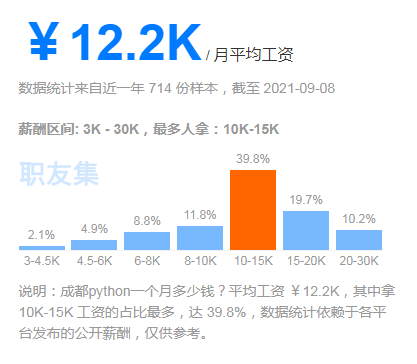 成都Python培训出来可以挣多少钱？