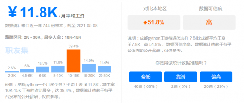 成都python培训机构哪家好？