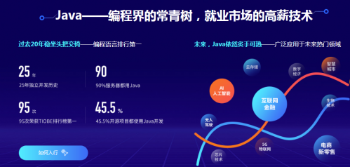 成都Java培训班的学习内容有那些？