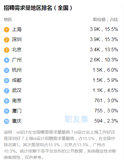 成都ui設計