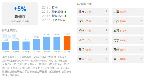 成都Java培訓
